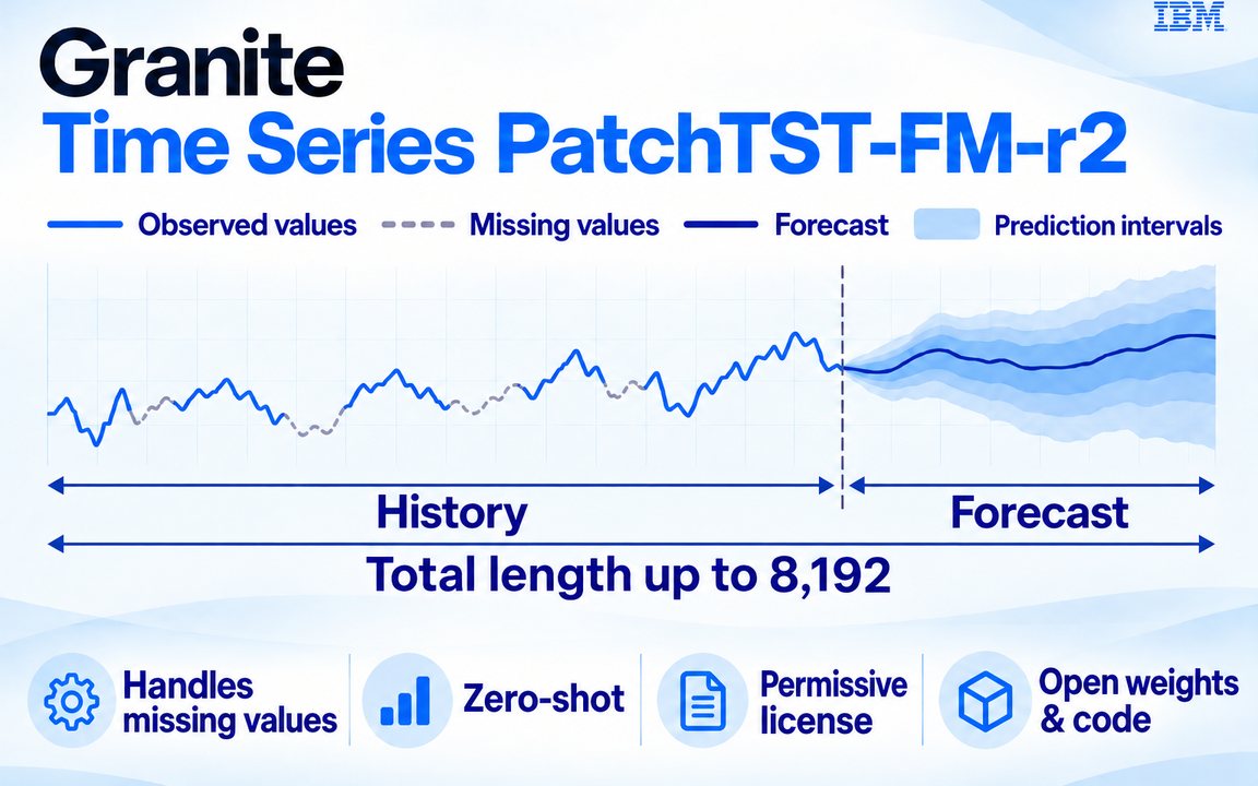 IBM ปล่อยโมเดลพยากรณ์อนุกรมเวลา Granite PatchTST-FM-r2 ใช้เชิงพาณิชย์ได้ และทำนายได้ทันทีโดยไม่ต้องเทรนเพิ่ม